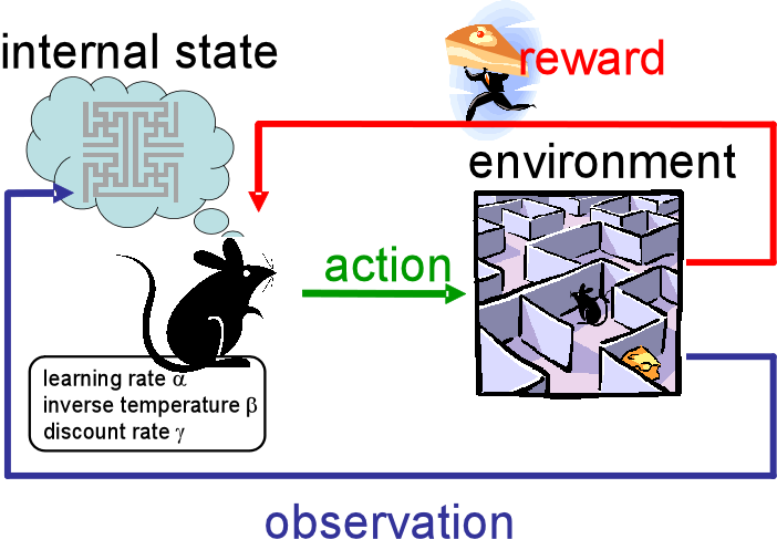 یادگیری تقویتی یا reinforcement learning چیست؟