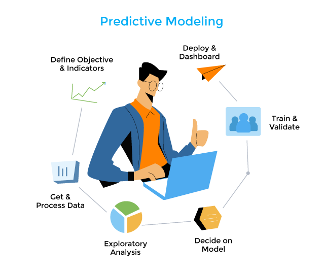 مدل پیش‌بینی کننده (Predictive model) چیست؟