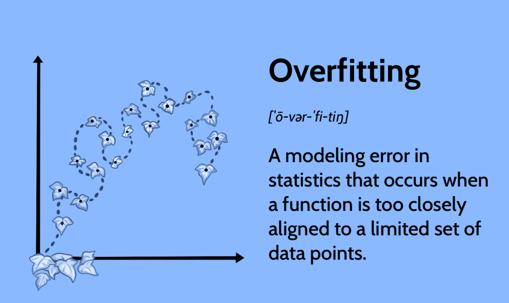 تفاوت بیش برازش (Overfitting)، کم برازش (Underfitting) و برازش مناسب چیست؟