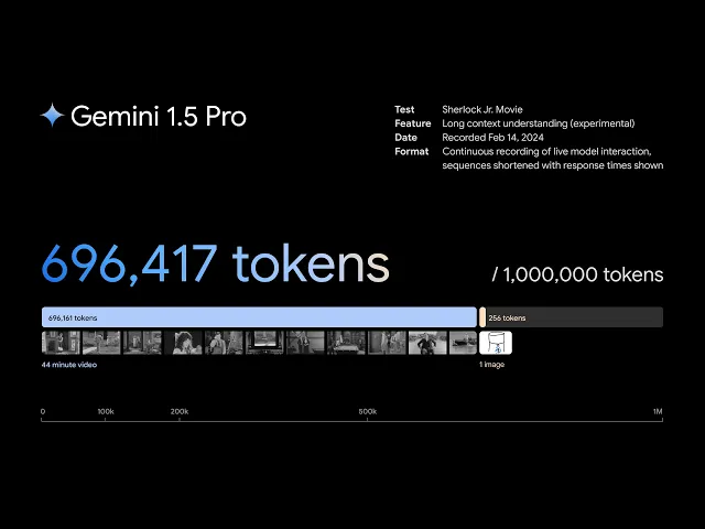 دو مدل Gemini 1.5 Flash و Pro معرفی شدند