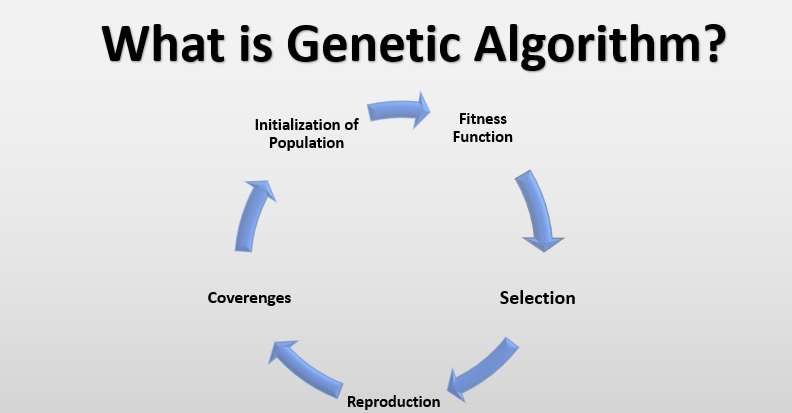 الگوریتم ژنتیک چیست و چه کاربردی دارد؟