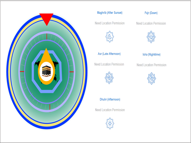 online kıble bulucu